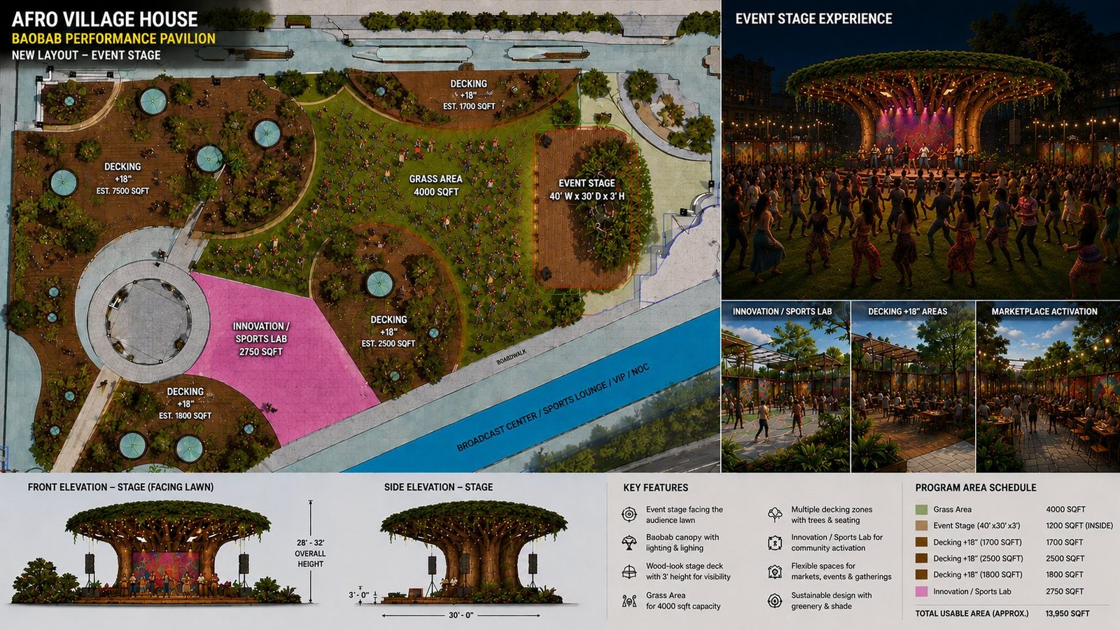 Site layout of the Baobab Performance Pavilion showing the audience lawn, decking zones, Innovation and Sports Lab, marketplace, and program-area schedule.