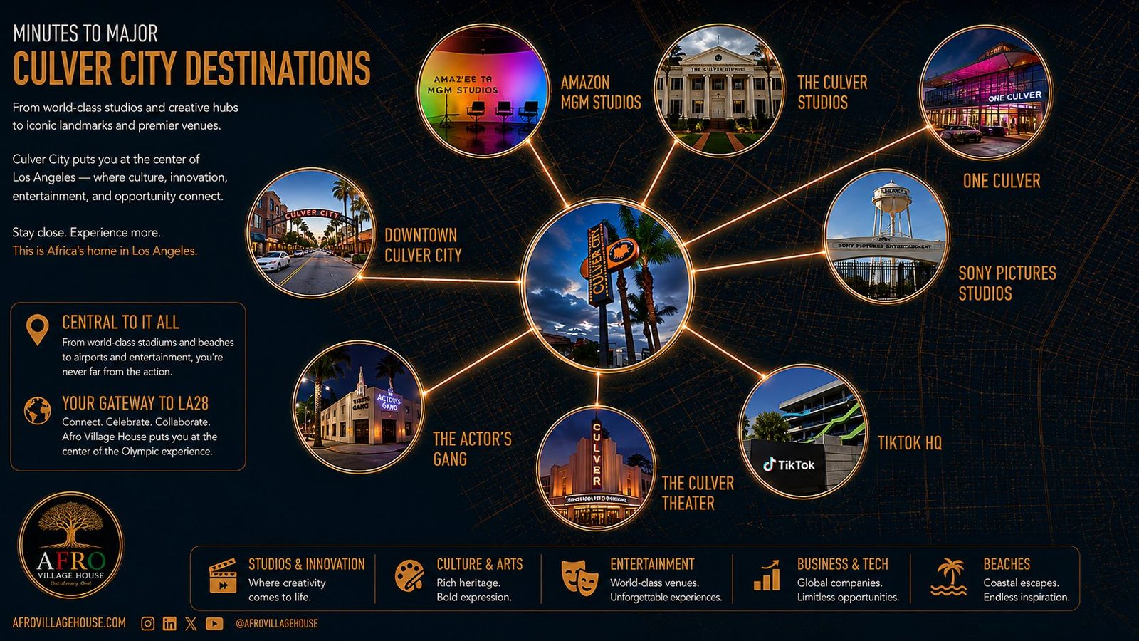 Map infographic showing nearby Culver City studios, theaters, and technology headquarters surrounding the site.